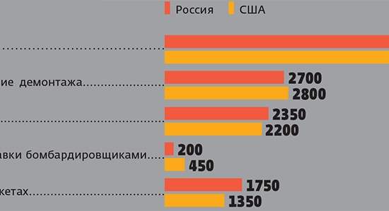 Разоружаться не планируем?