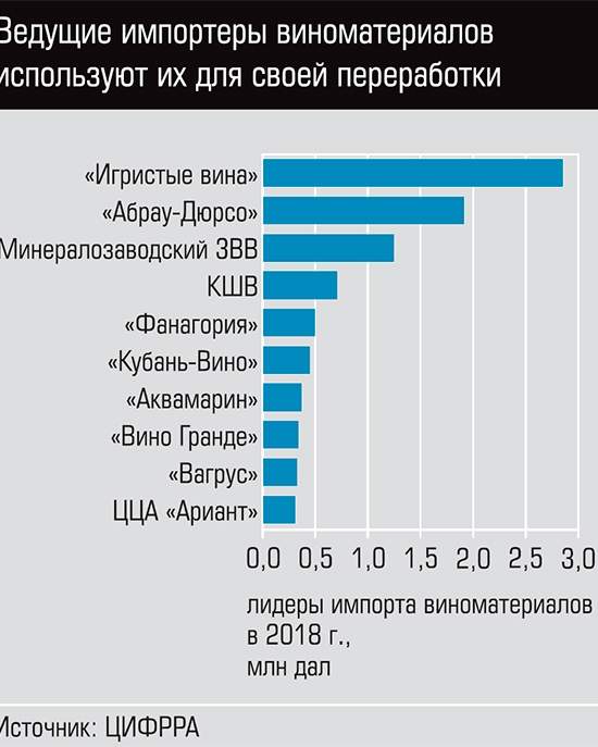 Российские виноделы получат карт-бланш