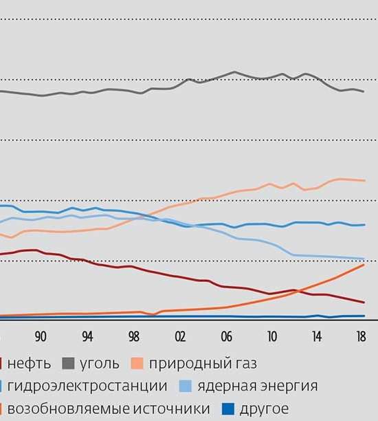 Энергия есть — ума не надо?