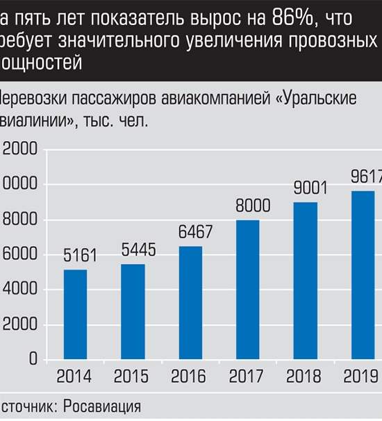 Boeing заставляет маневрировать