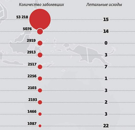 Пробелы в иммунизации