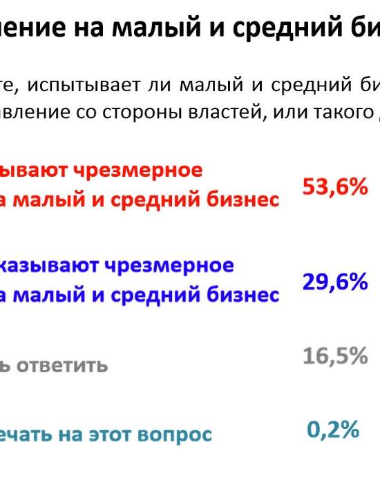 Россияне стали переживать за бизнес