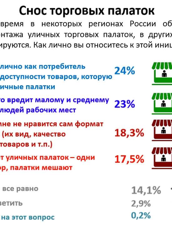 Россияне стали переживать за бизнес