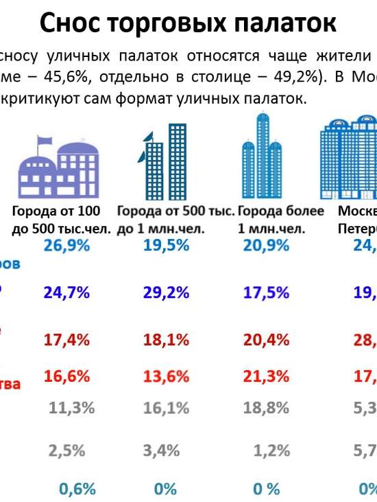 Россияне стали переживать за бизнес