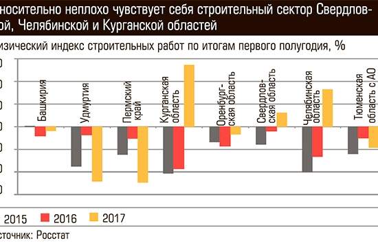 Затоваренность