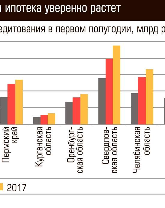 Затоваренность