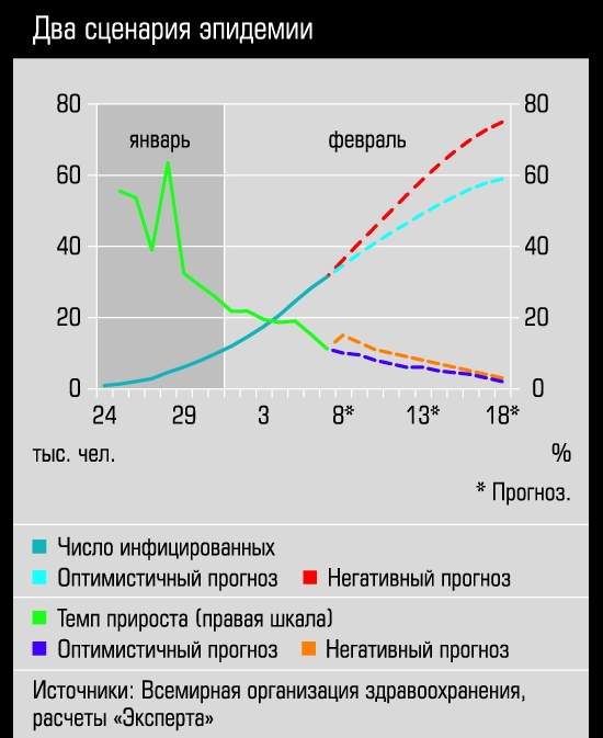 Коронавирус: глобальной эпидемии не будет