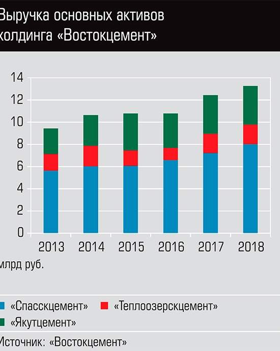 Цена блокировки