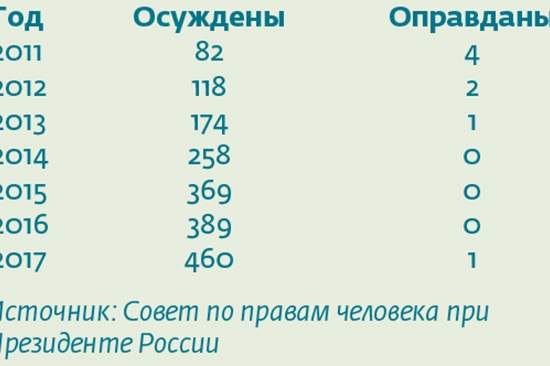 7 вопросов Михаилу Федотову, главе Совета по правам человека