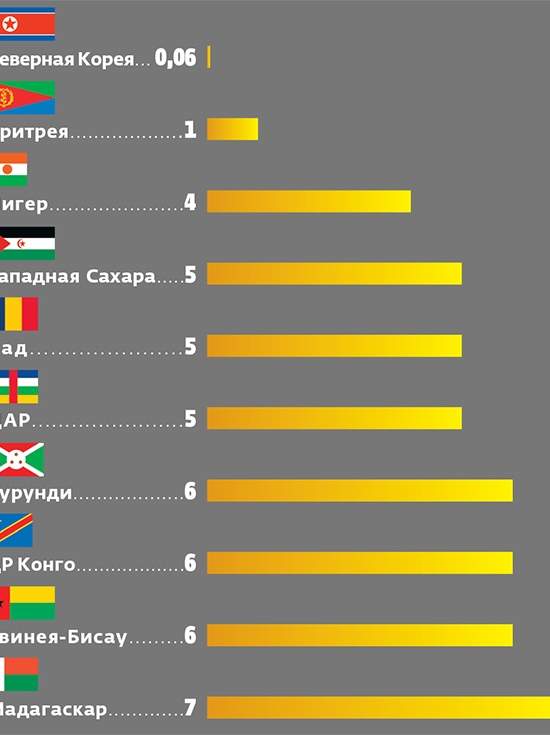 Миллиард лет онлайн