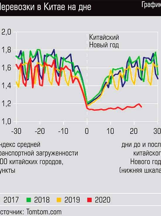 Вирус дал осложнения