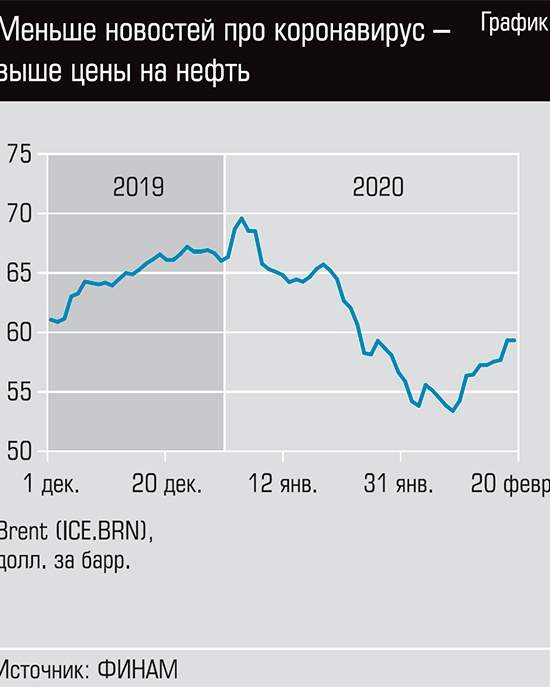 Вирус дал осложнения