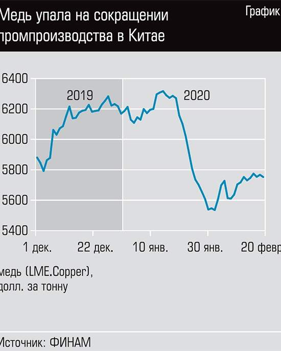 Вирус дал осложнения