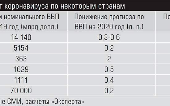 Вирус дал осложнения