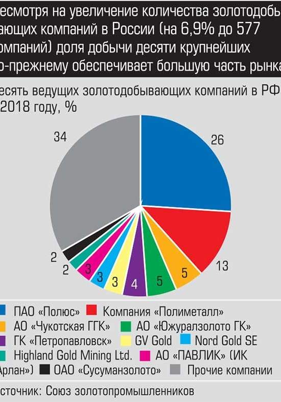 Всё то золото