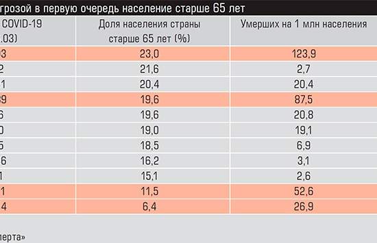 Когда пандемии придет конец?